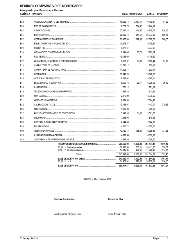 Resumen comparativo de modificados